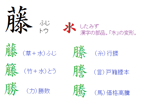 藤（ふじ）／源平藤橘…四姓／藤籐勝滕縢謄騰: 漢字分解～漢字の覚え方