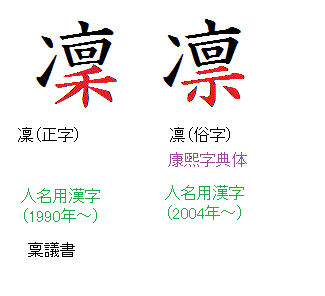 凜・凛（りん）◇正字の「凜」（禾）、俗字だけど康煕字典体の「凛 