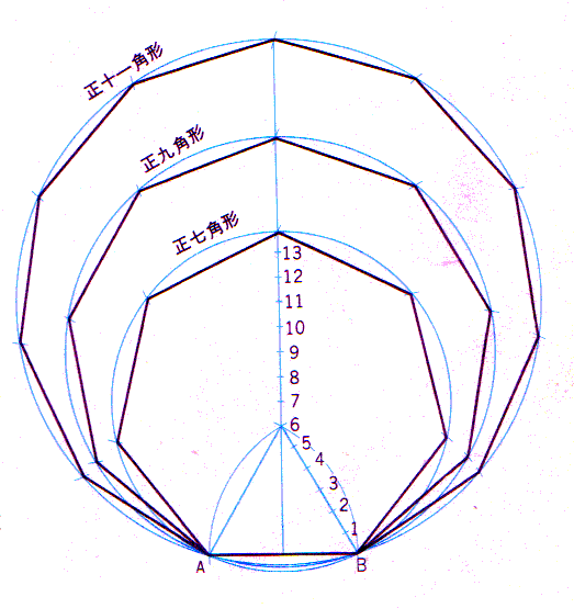 コンパスと定規を使った七角形 正多角形 の描き方 図形の描き方016a 夏貸文庫