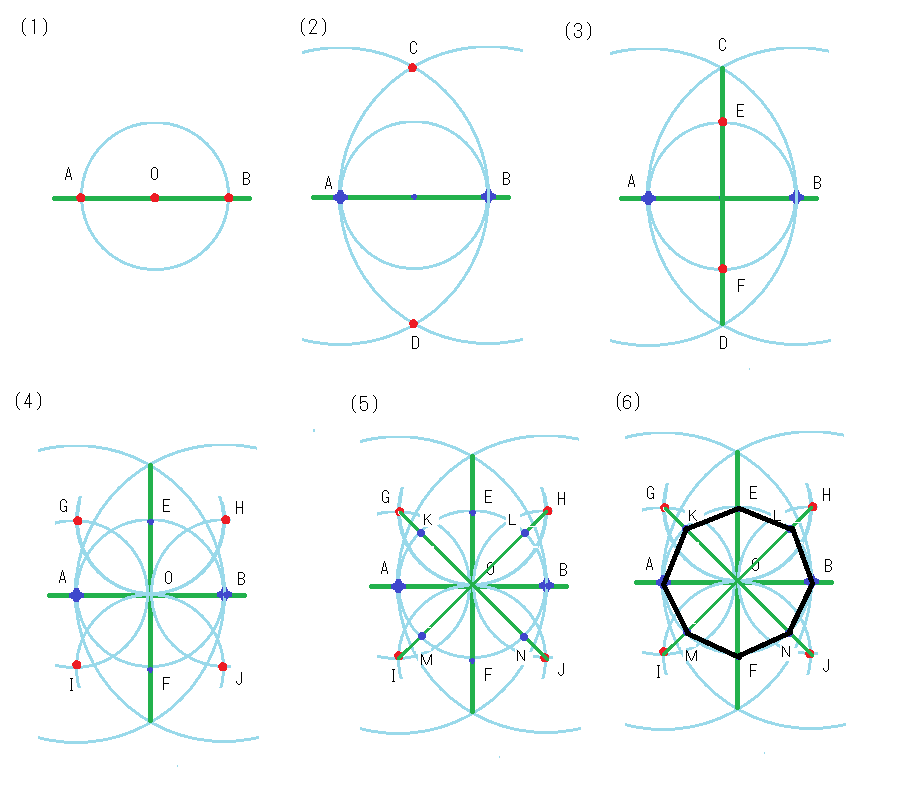 コンパスと定規を使った正八角形の描き方 図形の描き方014a 夏貸文庫