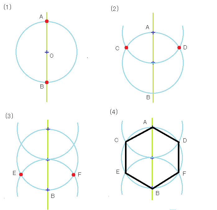 コンパスと定規を使った正六角形の描き方 図形の描き方012a 夏貸文庫