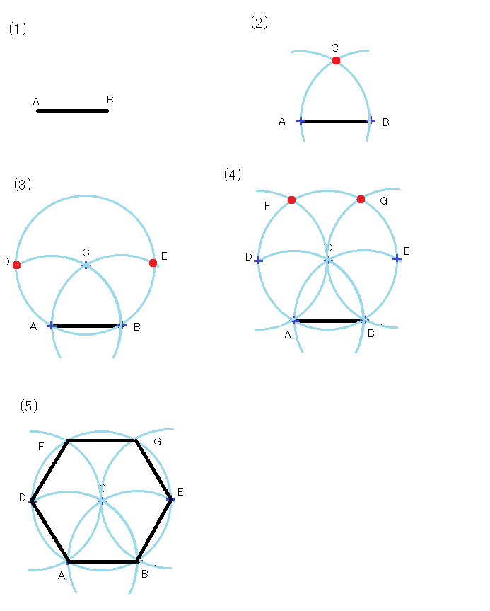 コンパスと定規を使った正六角形の描き方 図形の描き方012a 夏貸文庫