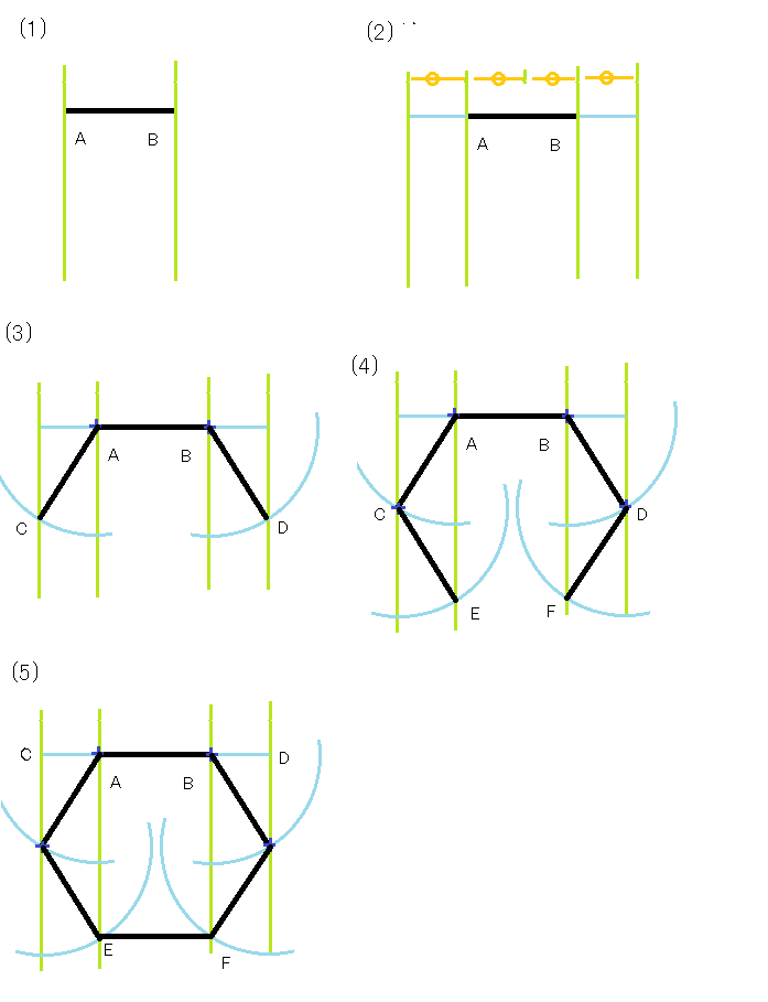 六 角形 の 書き方